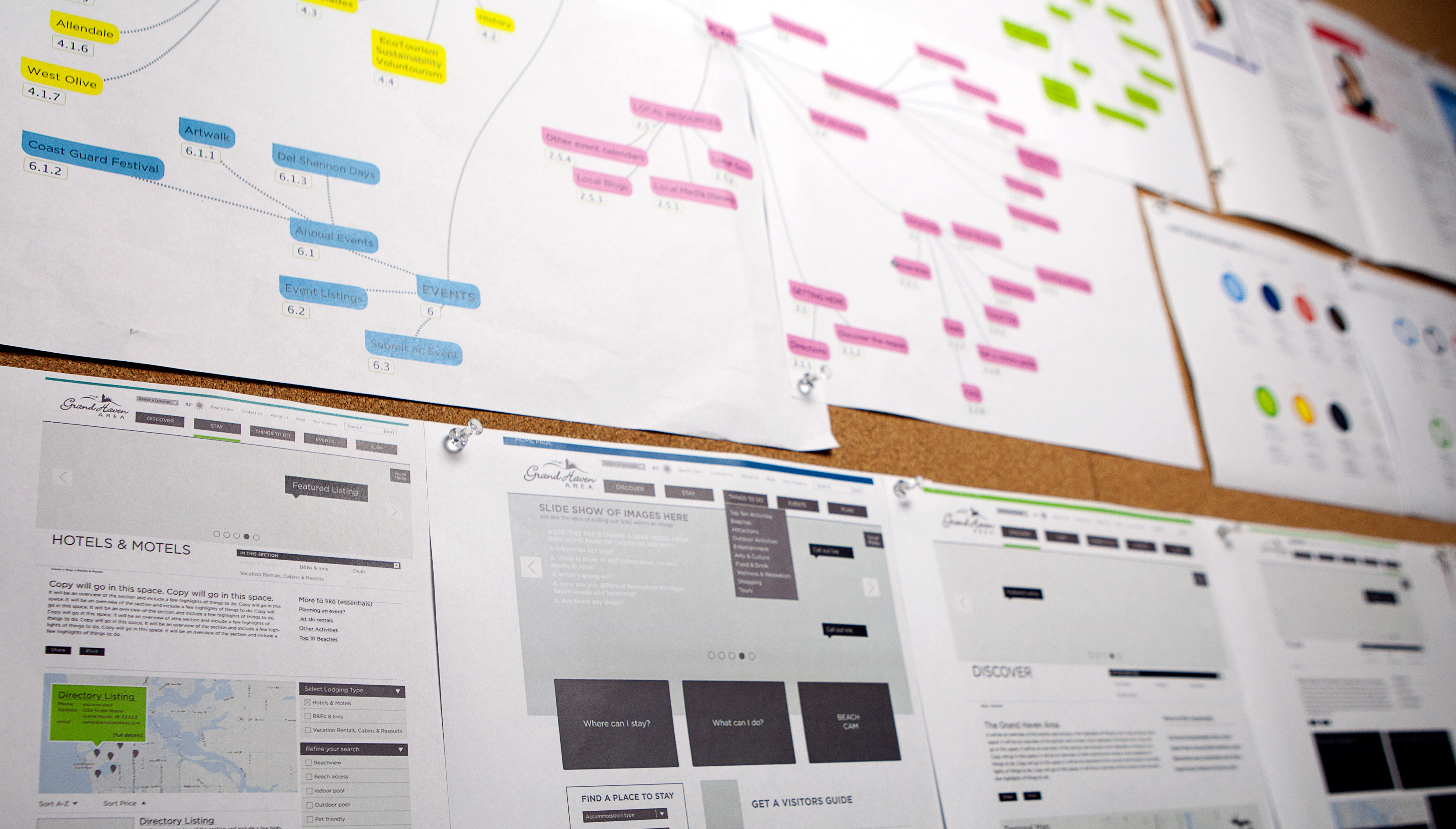 Corkboard with GrandHaven SiteMap and Wireframes concepts