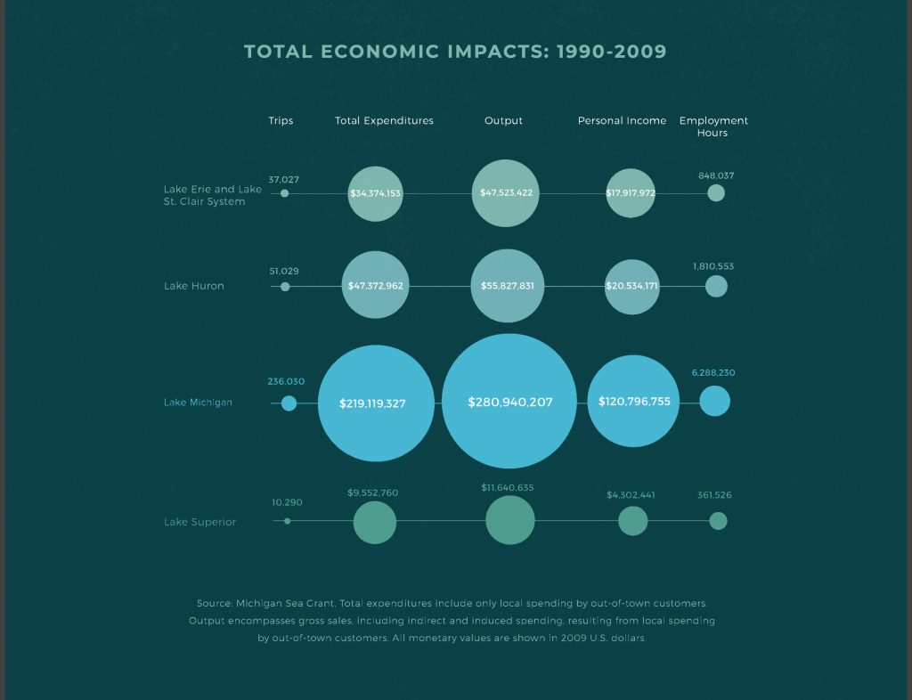 Economic Impact graphics from Out Of Balance feature