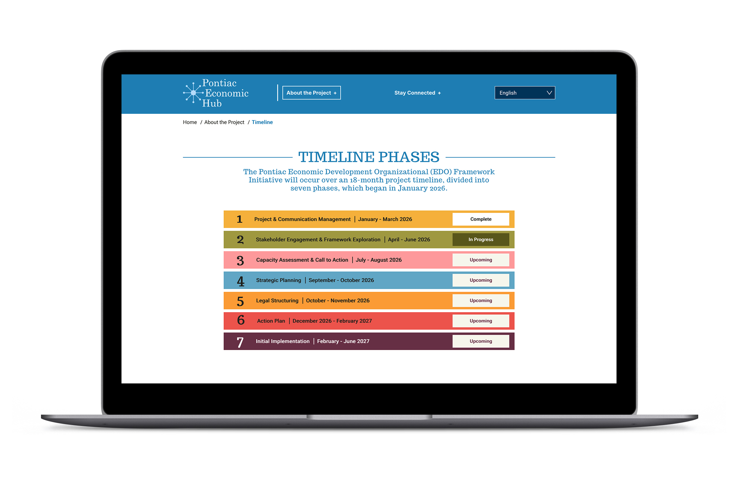 Laptop showing a screen with the timeline of the project